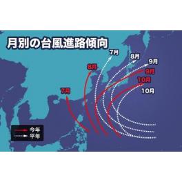 ■2020年の台風予想発表■